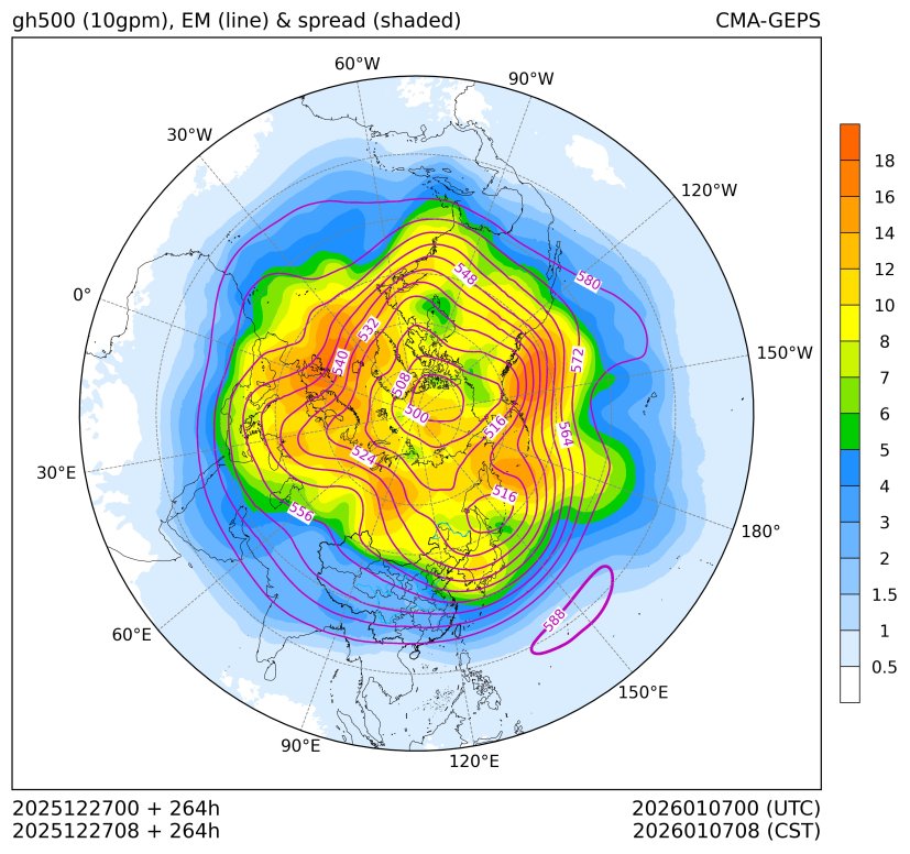 12/27 08时 +264小时