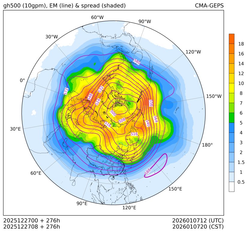 12/27 08时 +276小时