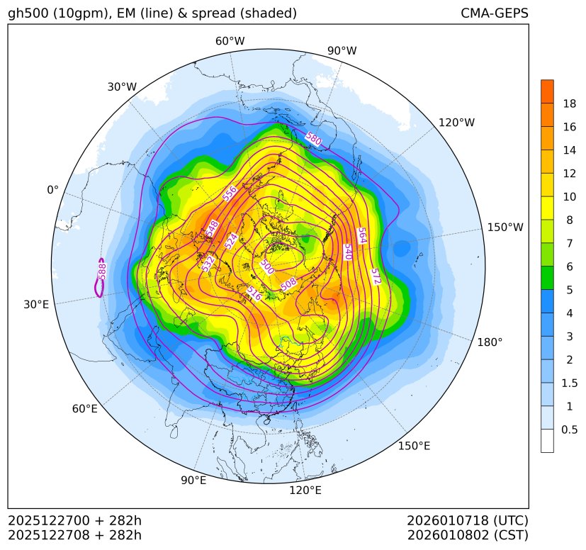 12/27 08时 +282小时