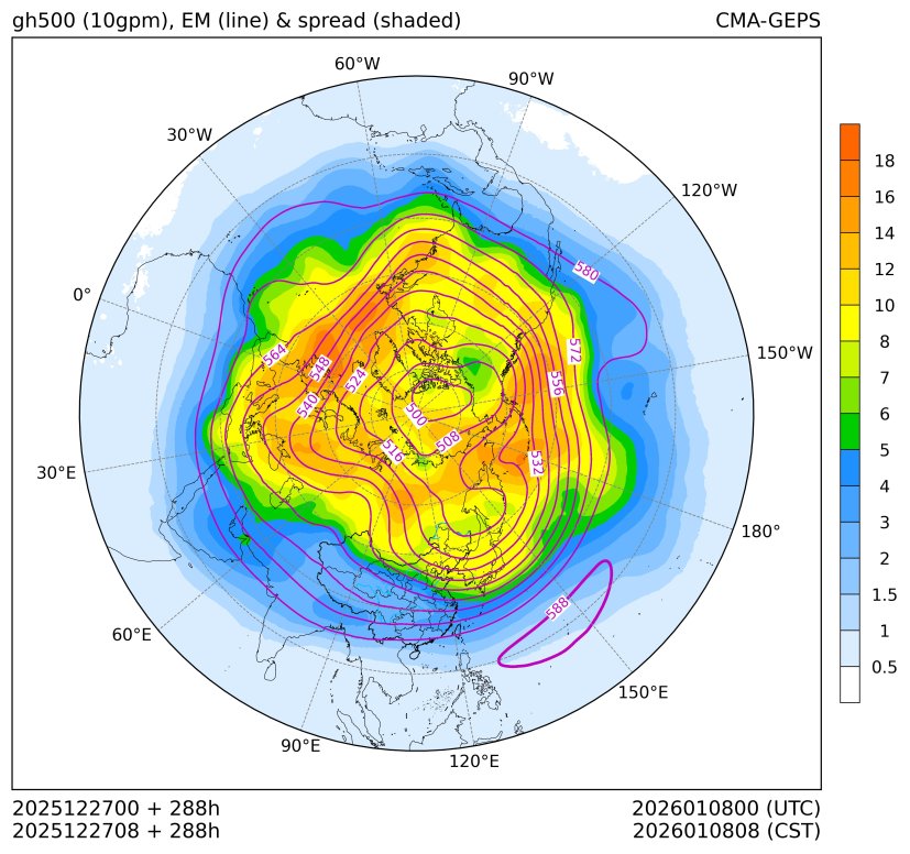 12/27 08时 +288小时