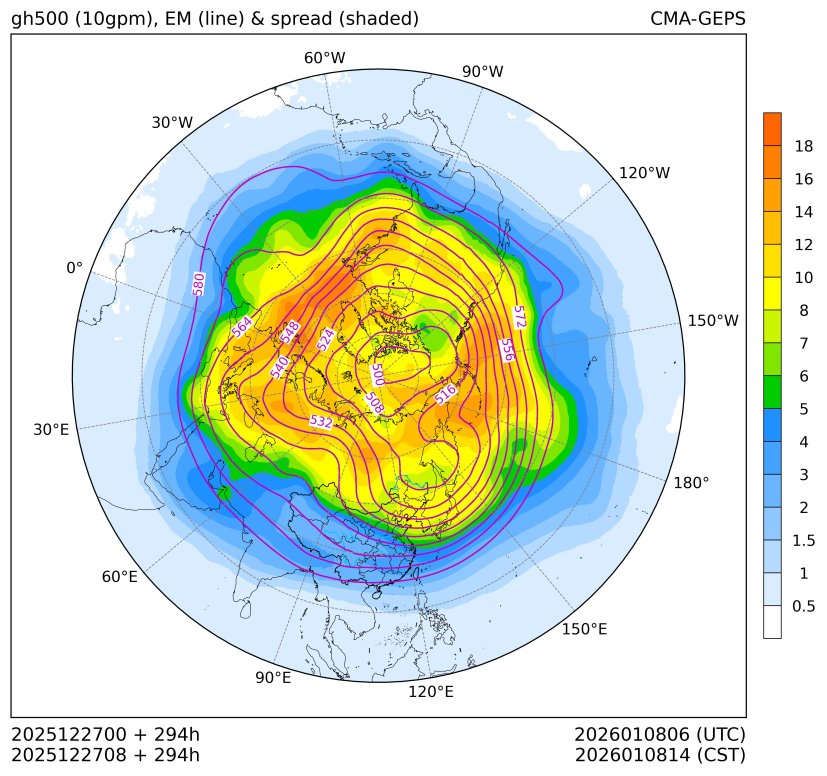 12/27 08时 +294小时