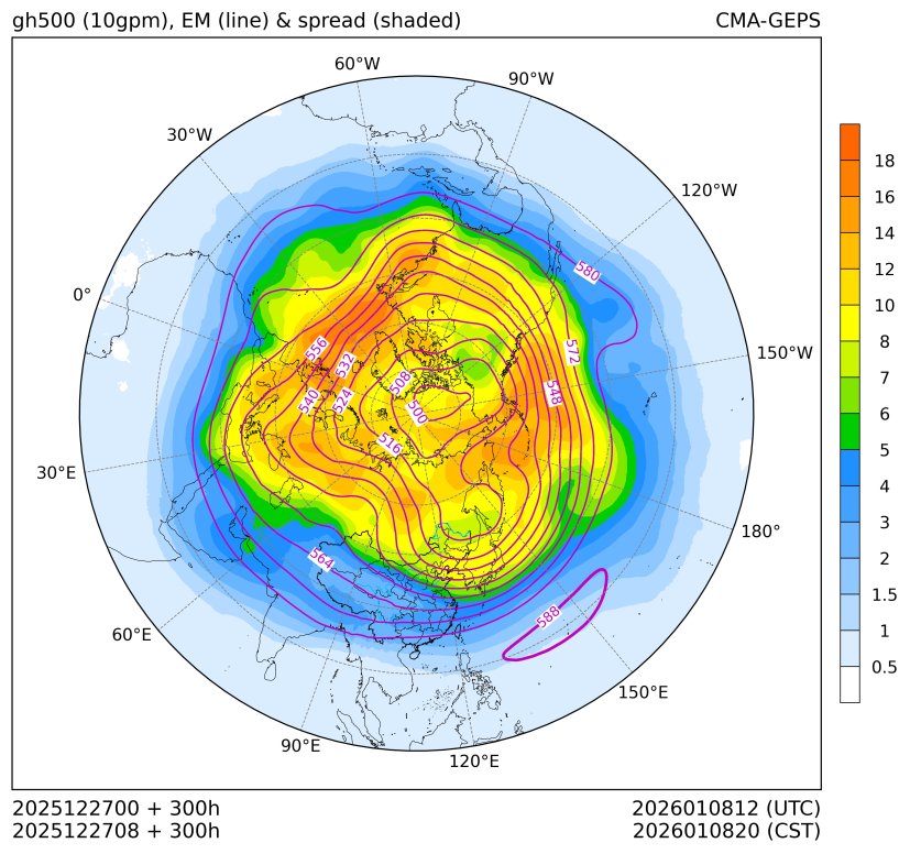 12/27 08时 +300小时