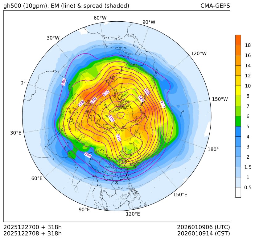 12/27 08时 +318小时
