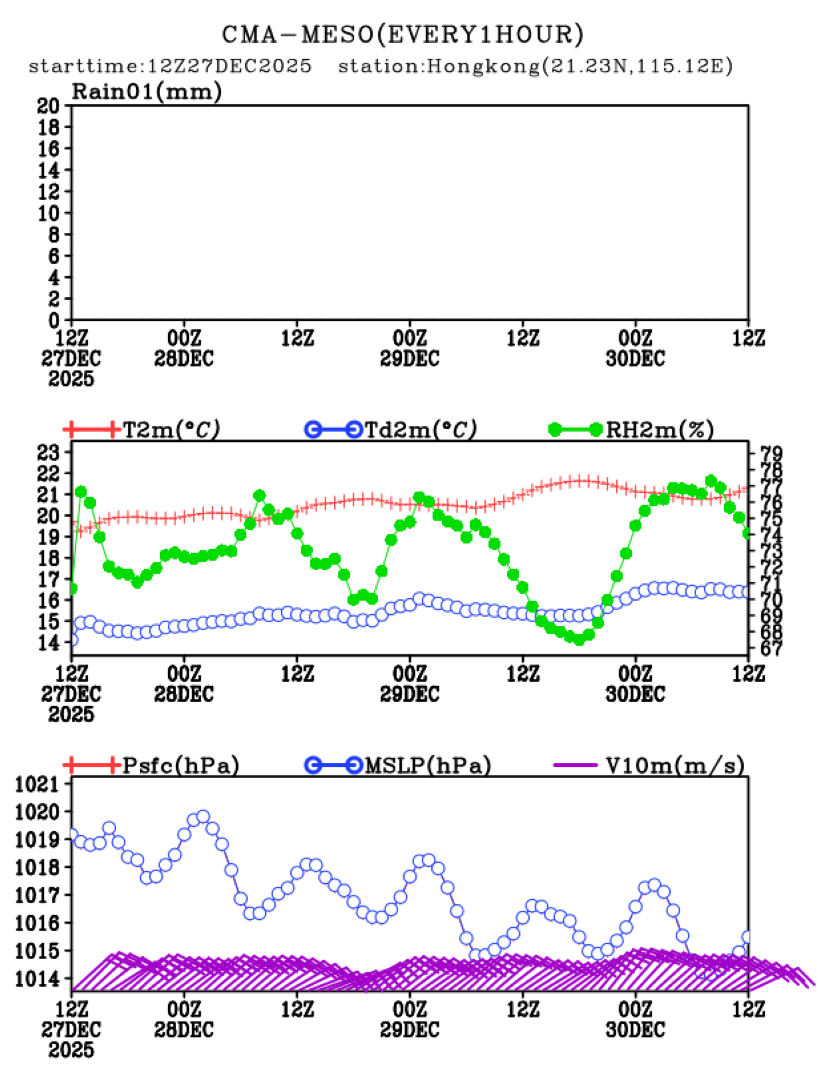 12/27 20时 +072小时