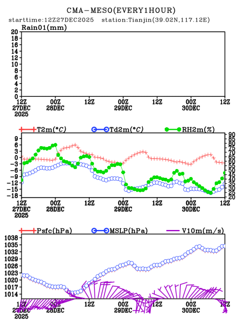 12/27 20时 +072小时