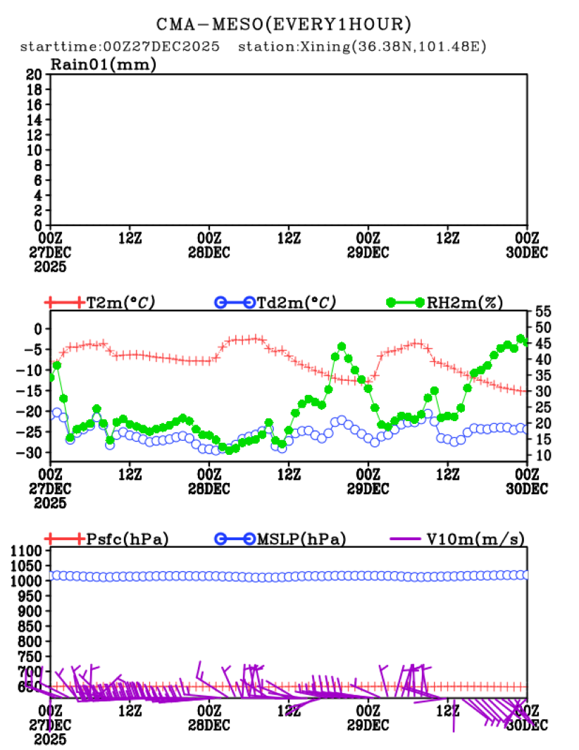 12/27 08时 +072小时