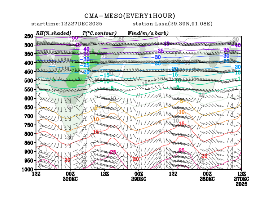 12/27 20时 +072小时