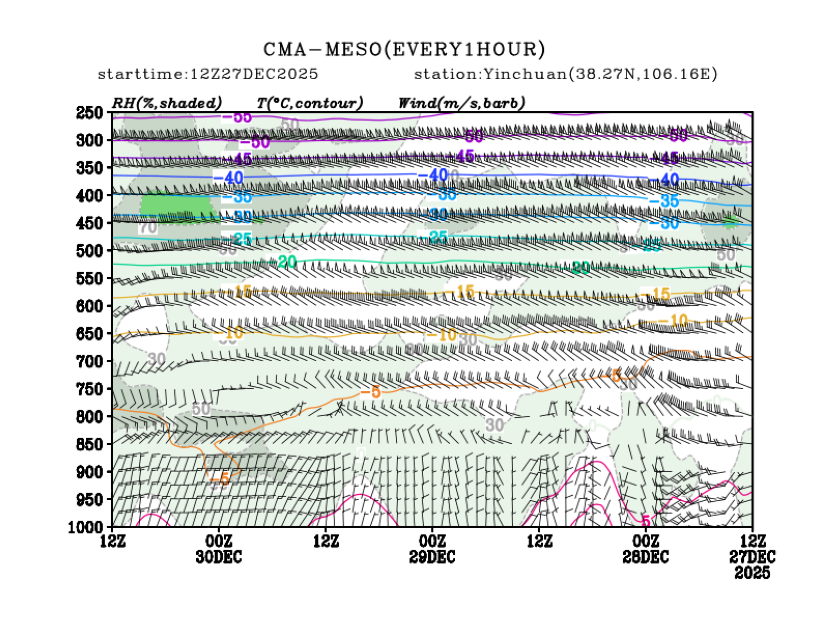 12/27 20时 +072小时