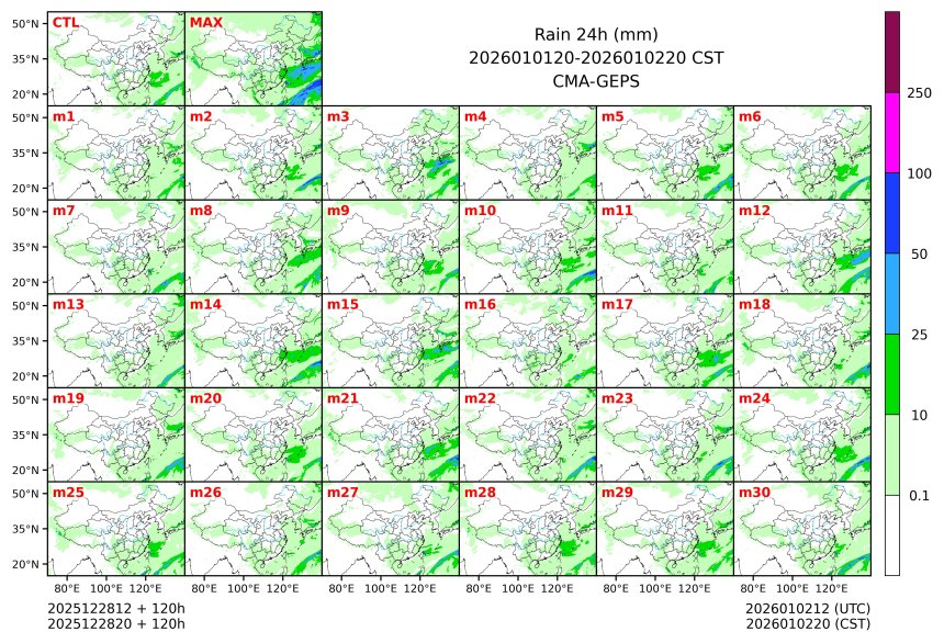 12/28 20时 +120小时