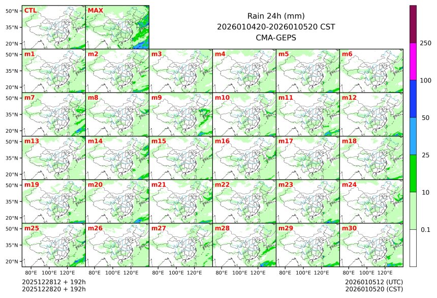 12/28 20时 +192小时