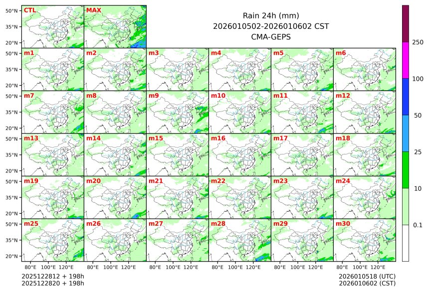 12/28 20时 +198小时