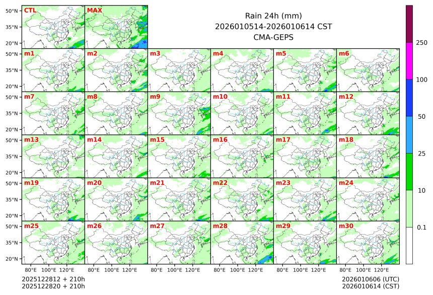 12/28 20时 +210小时