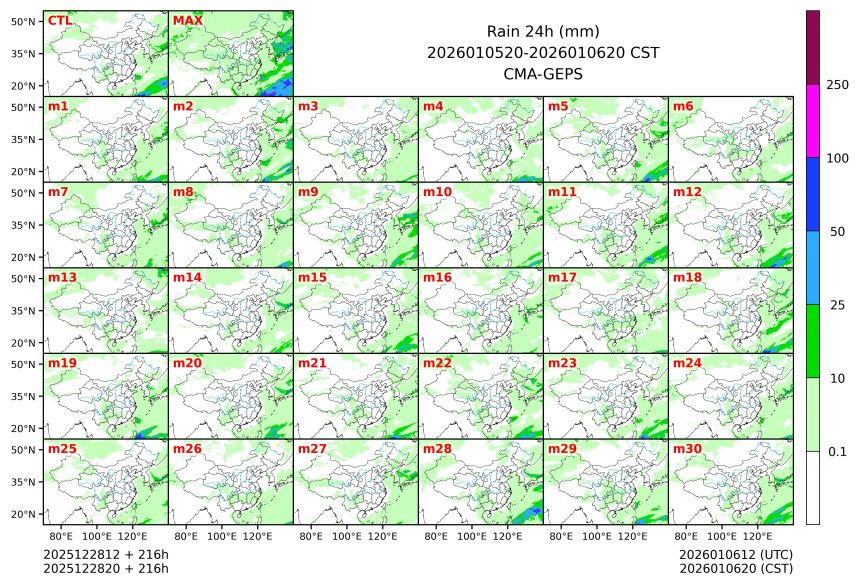 12/28 20时 +216小时