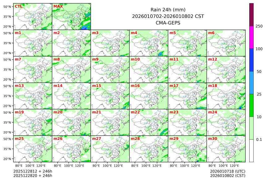 12/28 20时 +246小时