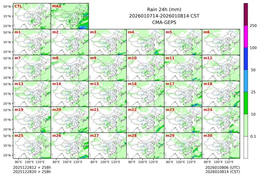 12/28 20时 +258小时