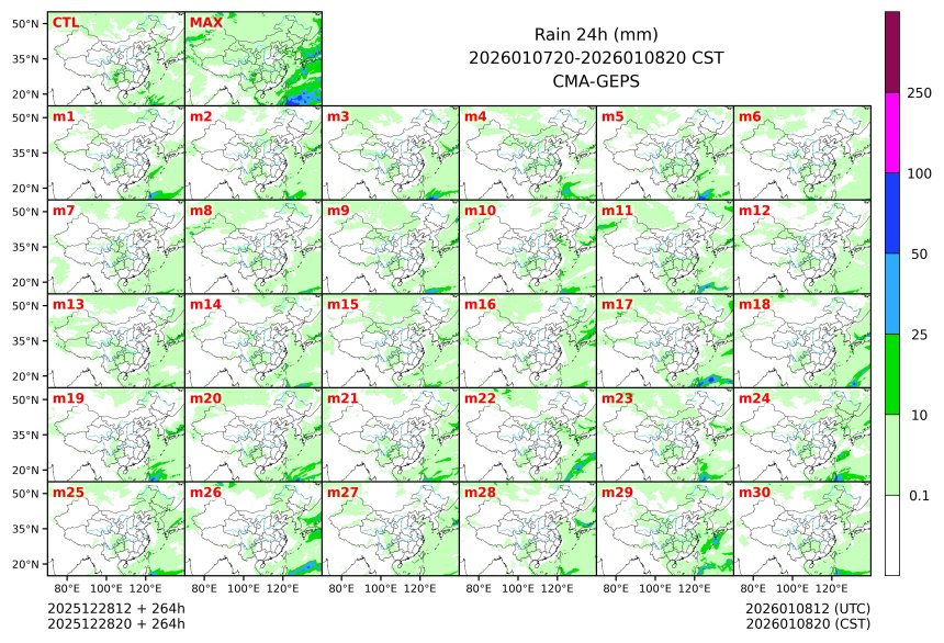 12/28 20时 +264小时