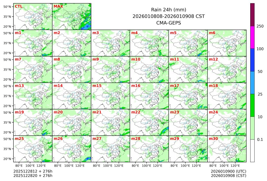 12/28 20时 +276小时