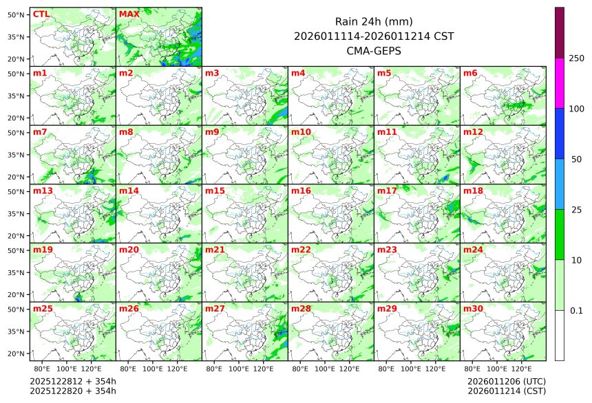 12/28 20时 +354小时