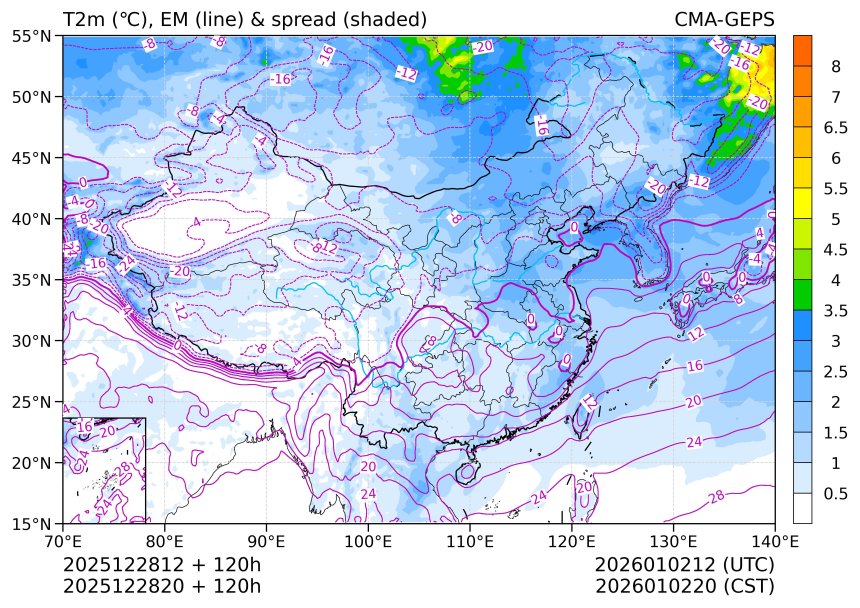 12/28 20时 +120小时