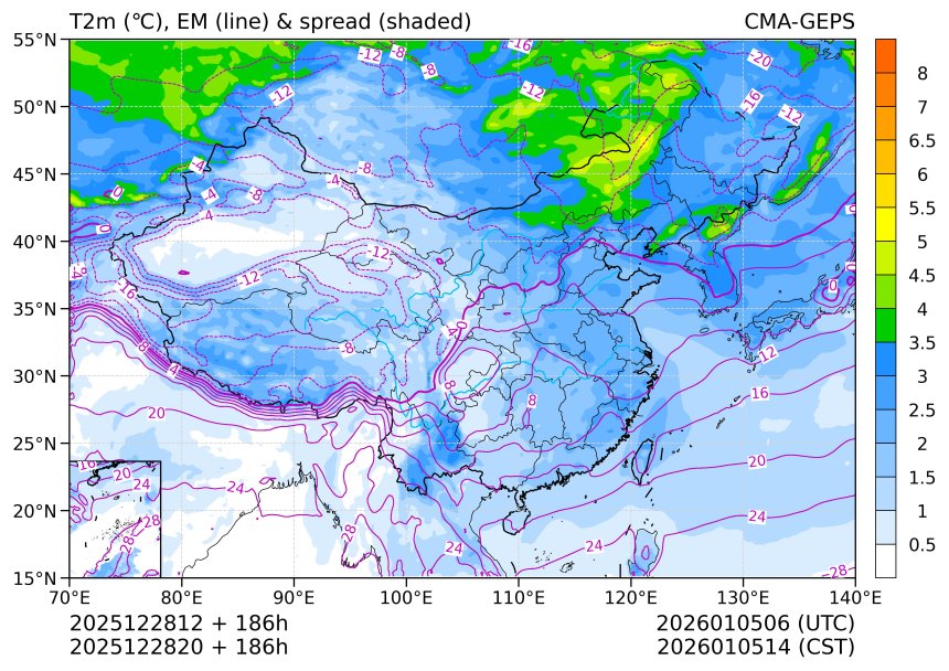 12/28 20时 +186小时