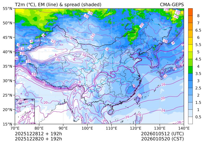 12/28 20时 +192小时