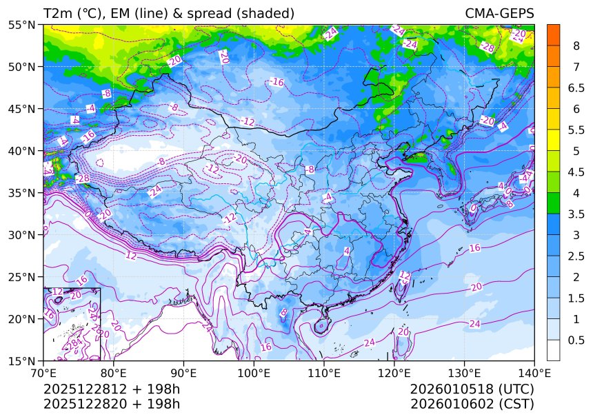 12/28 20时 +198小时