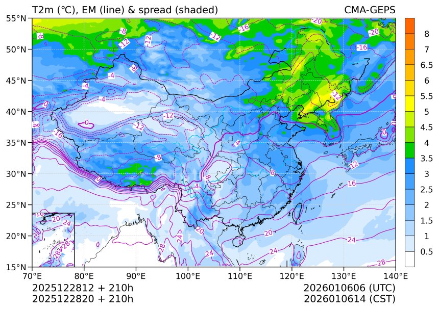 12/28 20时 +210小时