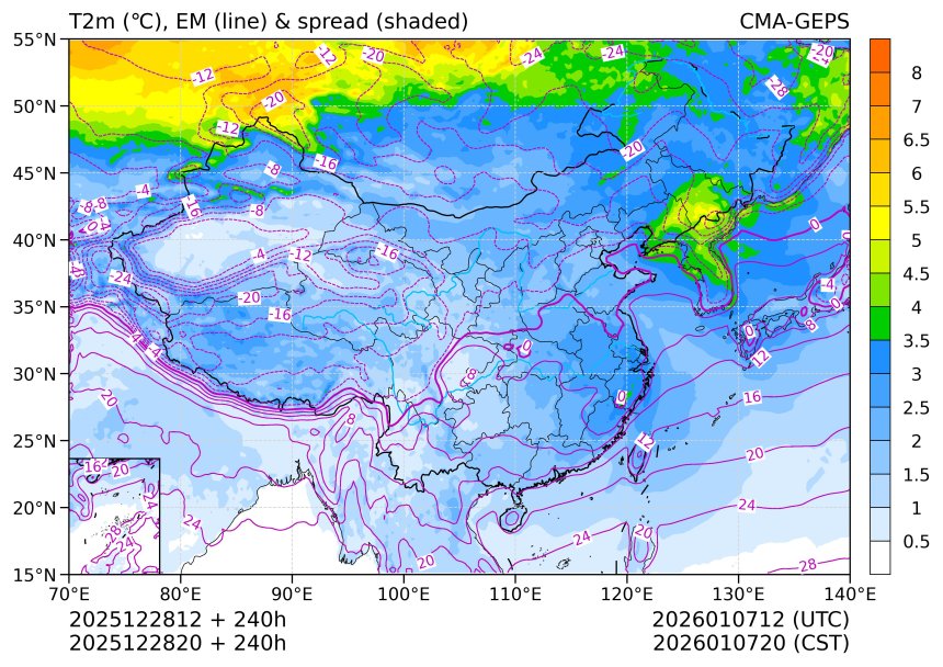 12/28 20时 +240小时