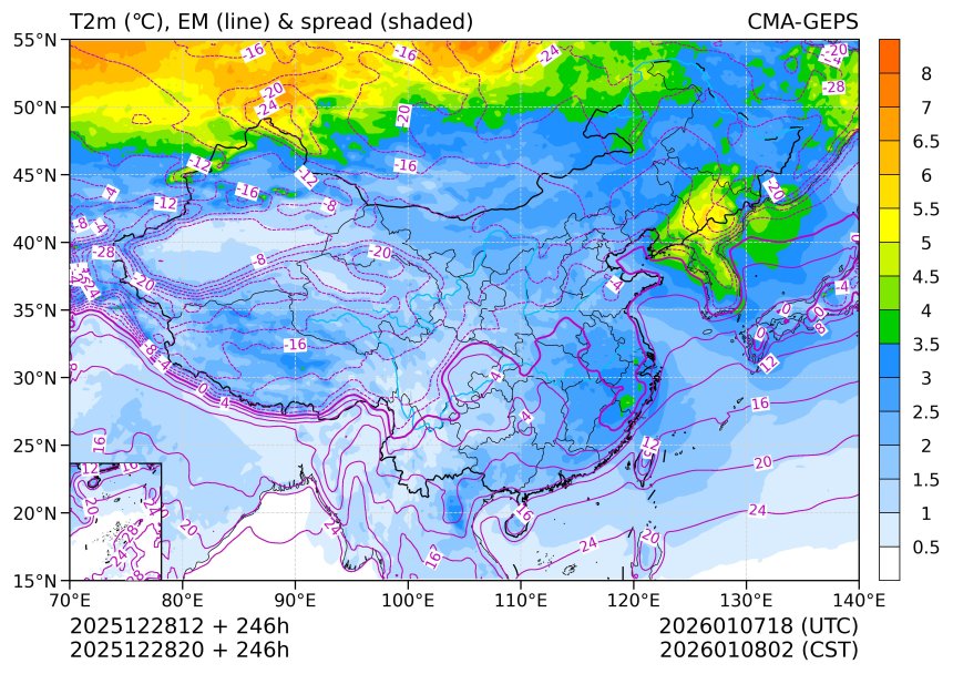 12/28 20时 +246小时