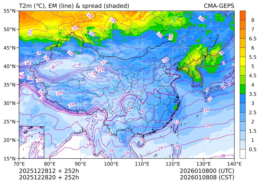 12/28 20时 +252小时
