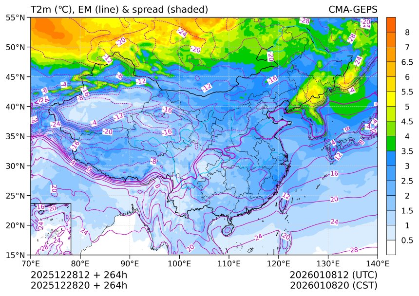 12/28 20时 +264小时