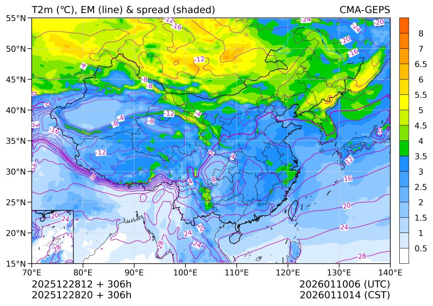 12/28 20时 +306小时