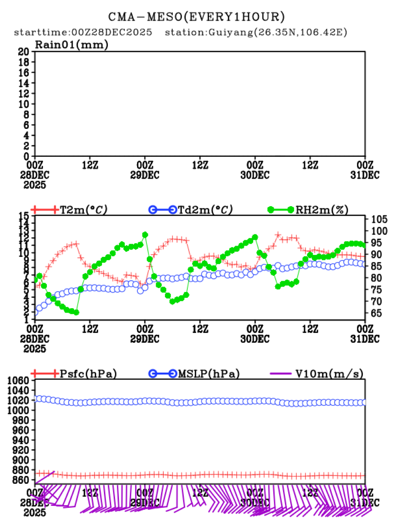 12/28 08时 +072小时