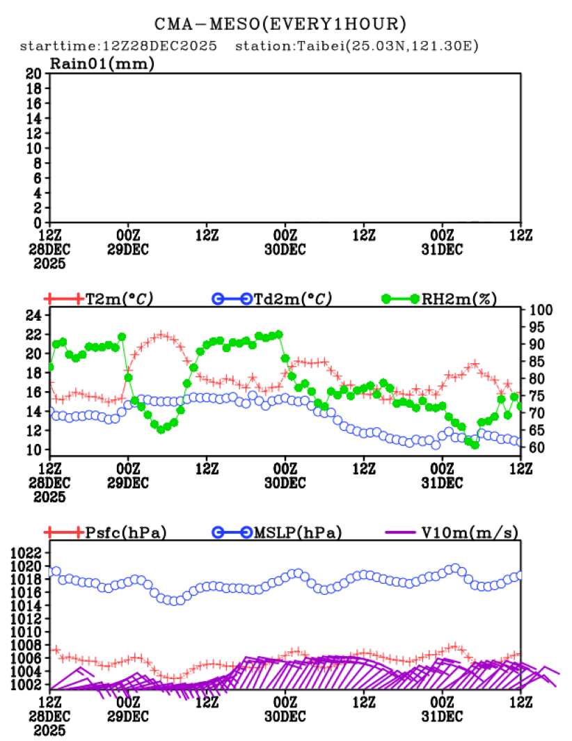 12/28 20时 +072小时