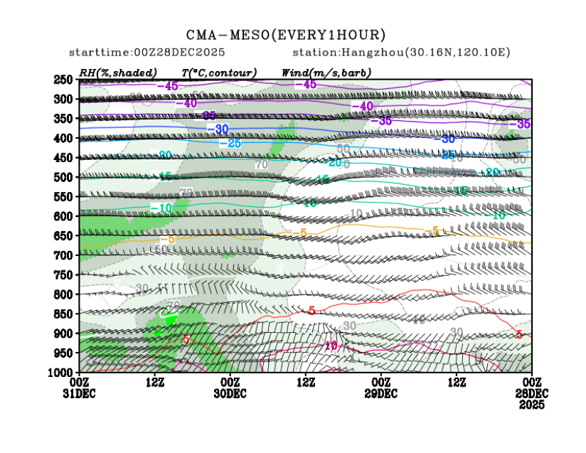 12/28 08时 +072小时