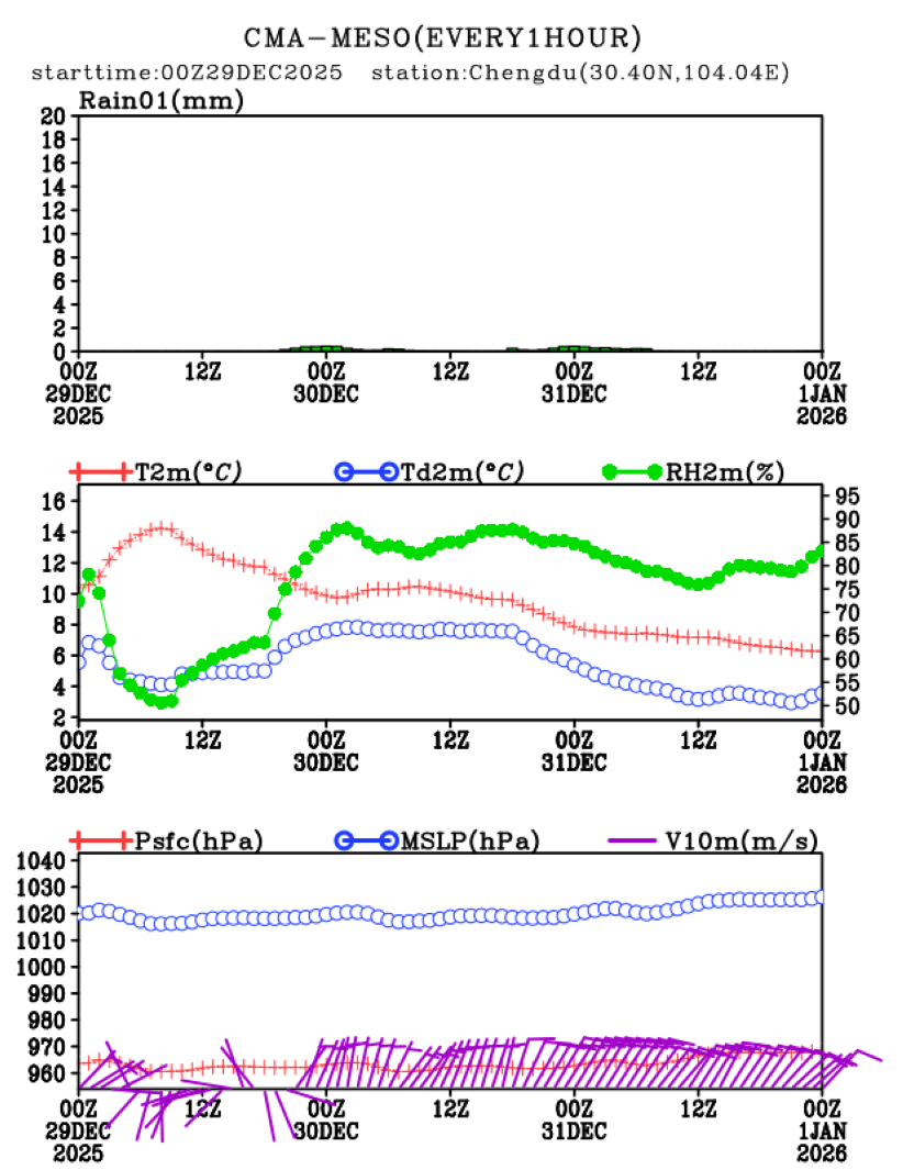 12/29 08时 +072小时