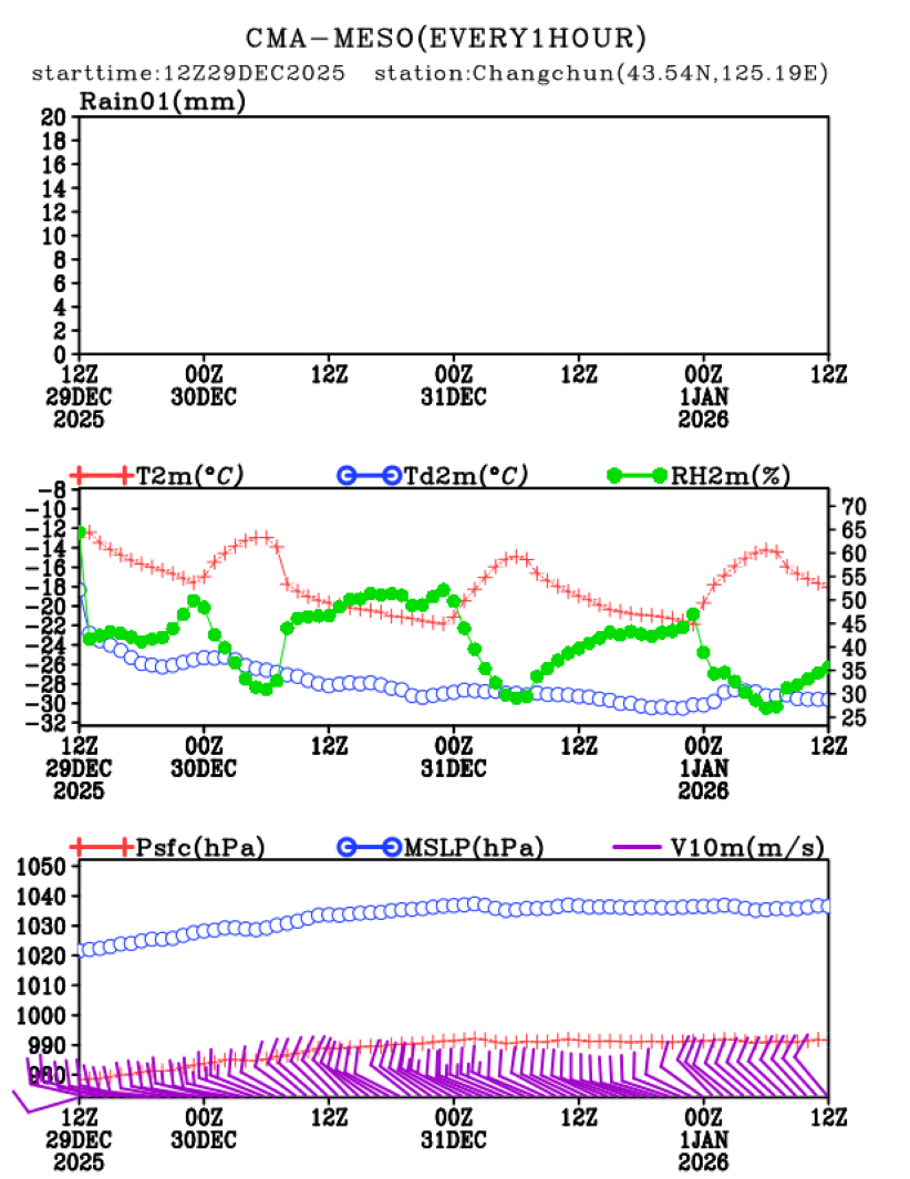 12/29 20时 +072小时