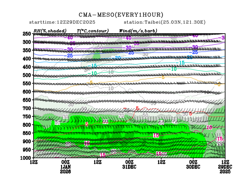 12/29 20时 +072小时