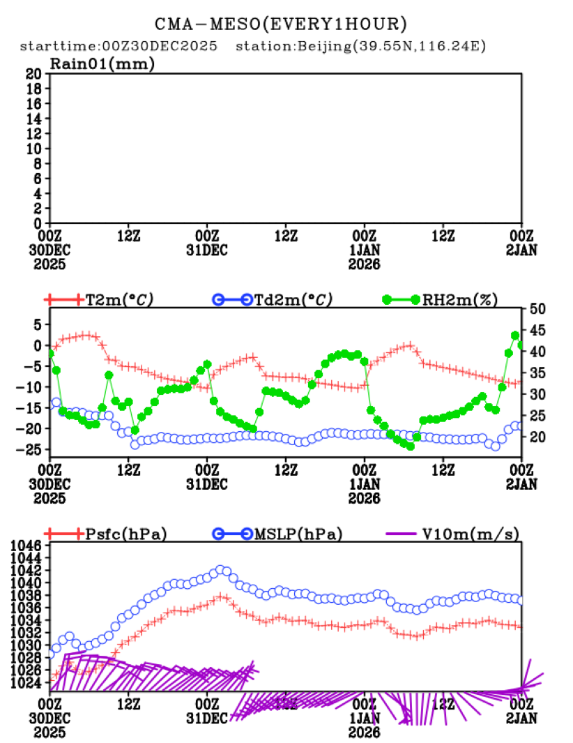 12/30 08时 +072小时