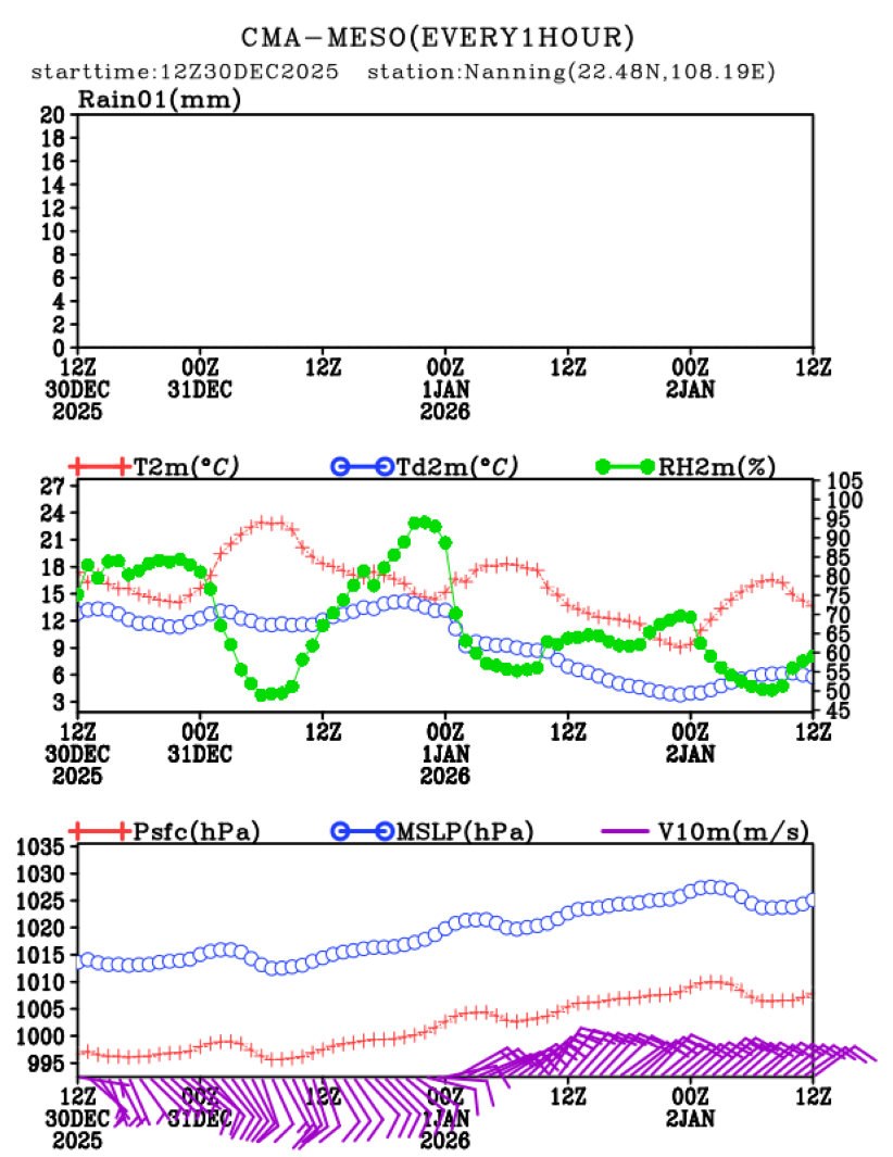 12/30 20时 +072小时