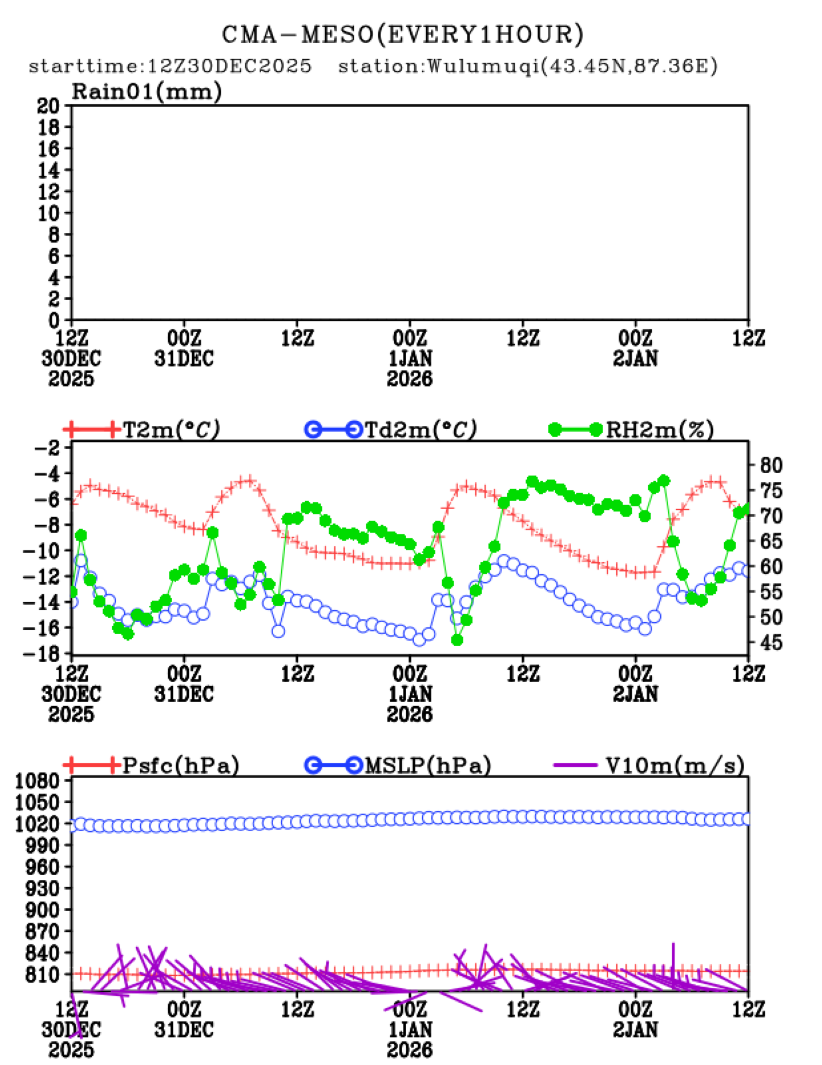 12/30 20时 +072小时