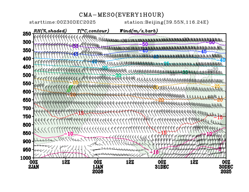 12/30 08时 +072小时