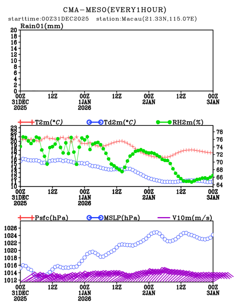 12/31 08时 +072小时