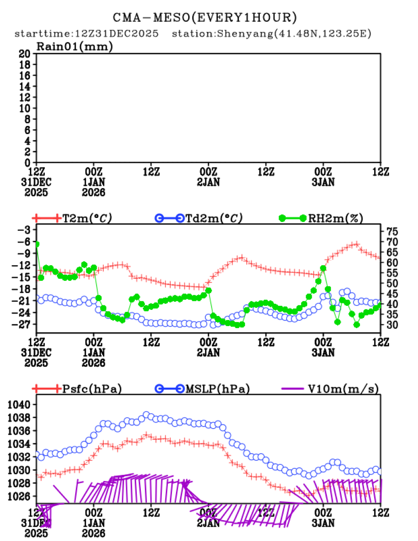 12/31 20时 +072小时