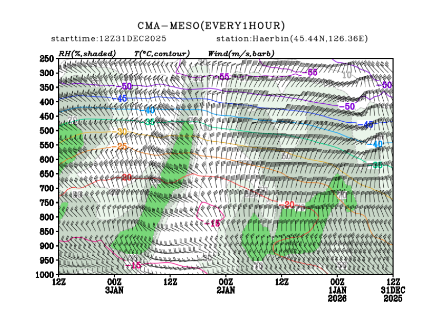 12/31 20时 +072小时
