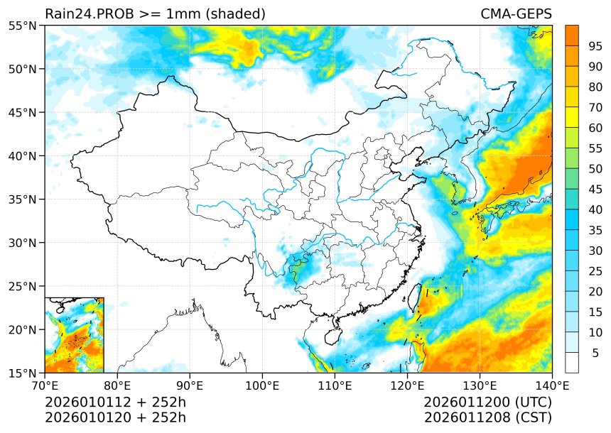 01/01 20时 +252小时