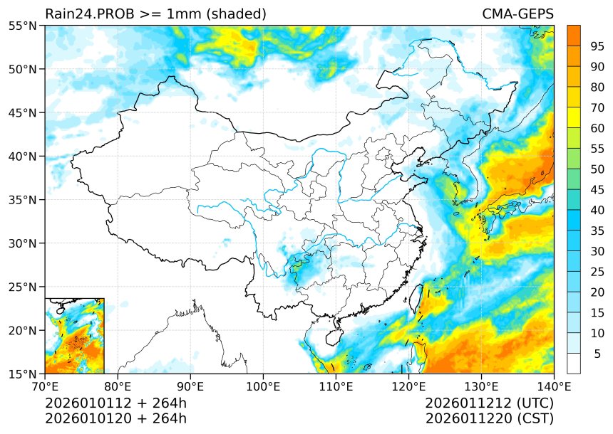 01/01 20时 +264小时