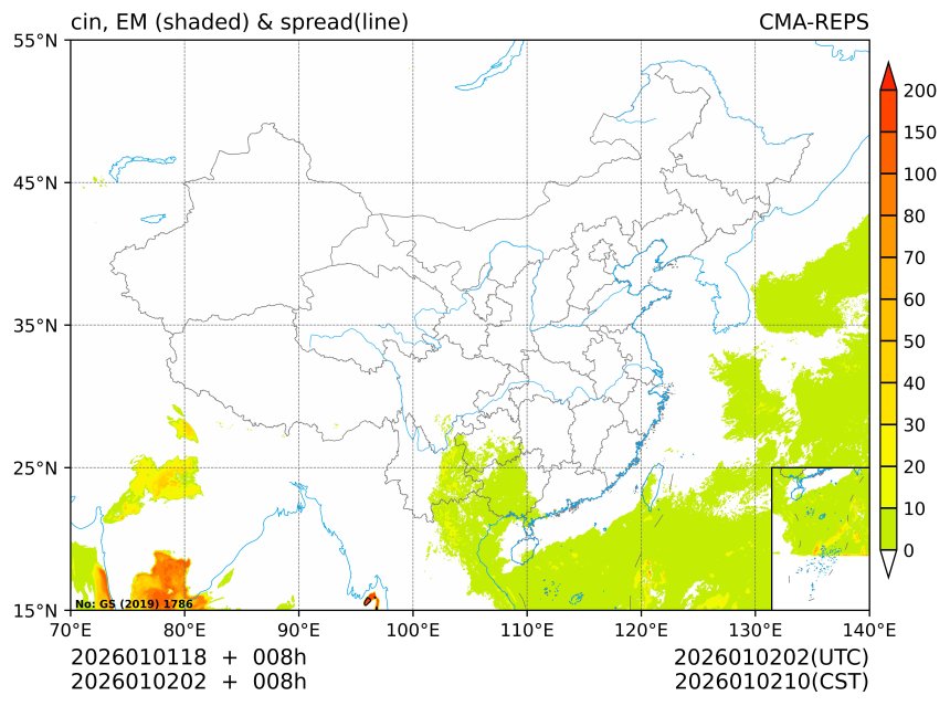 01/02 02时 +008小时