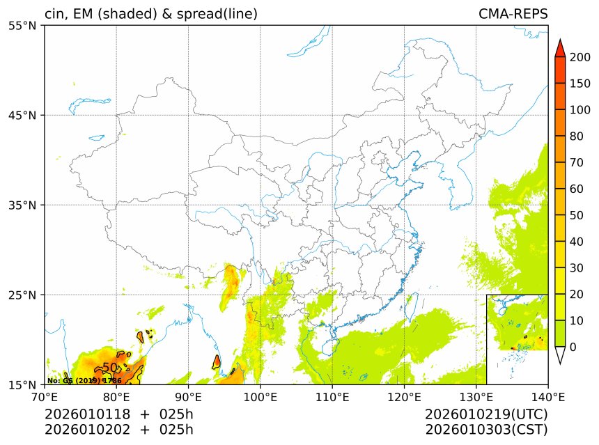 01/02 02时 +025小时