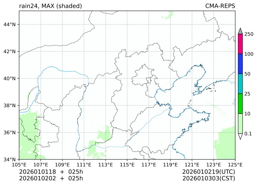 01/01 18时 +025小时